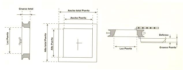 Dibujo del cuadro de las medidas